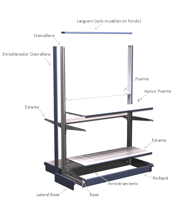 Mueble KS_partes_góndola Partes Mueble KS góndola