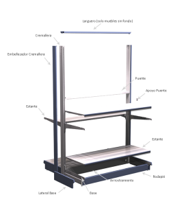 Mueble KS partes góndola